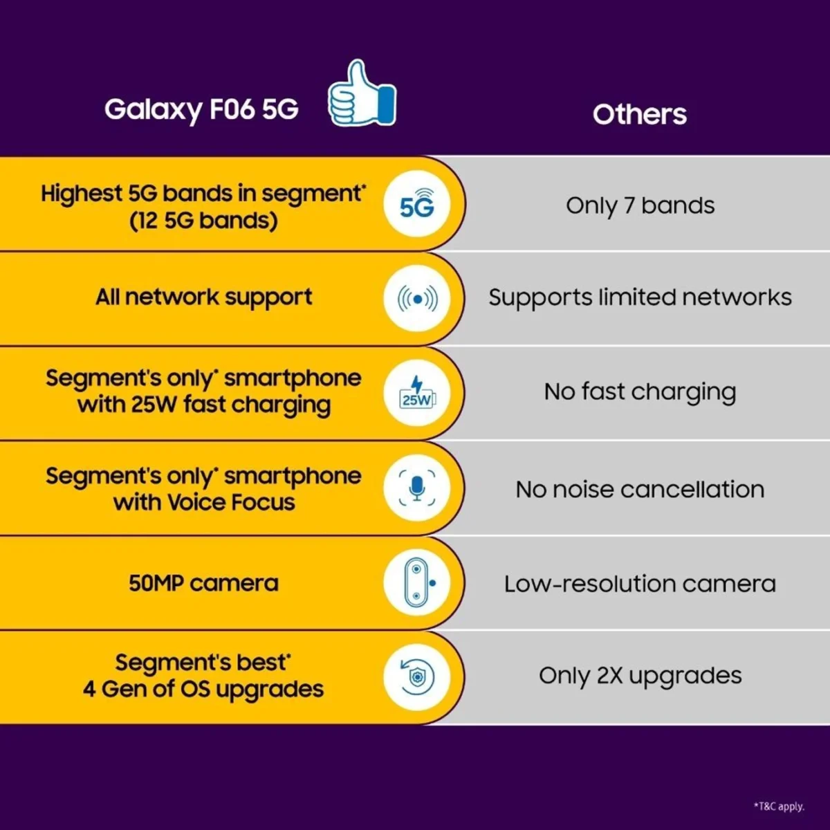 Samsung Galaxy F06 5G | Dimensity 6300, 50MP Camera, 5000mAh Battery - Image 13