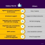 Samsung Galaxy F06 5G | Dimensity 6300, 50MP Camera, 5000mAh Battery - Image 13