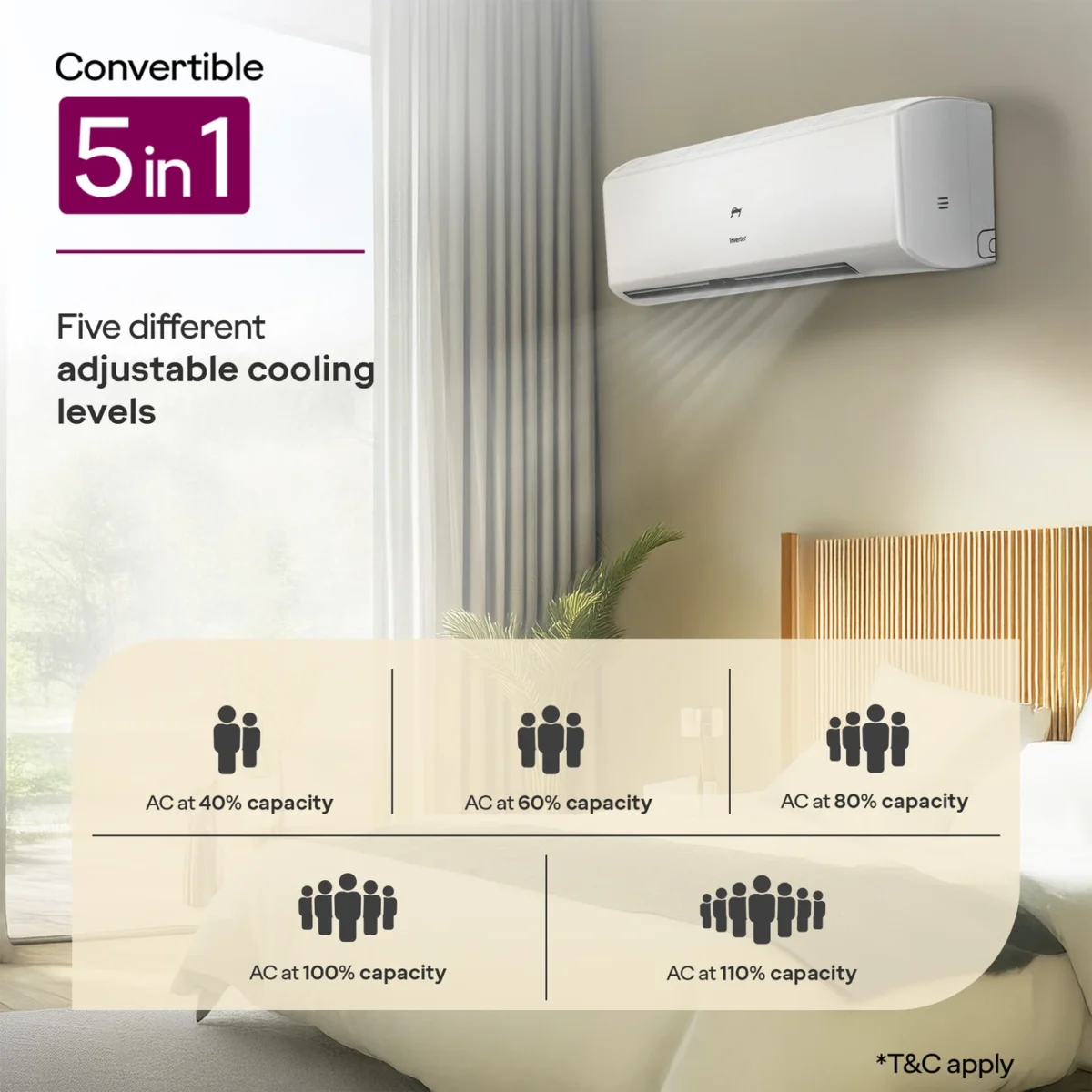 Godrej 5 Star Inverter Split AC 2025 | 5-in-1 Convertible Cooling Non Wi-Fi - Image 2