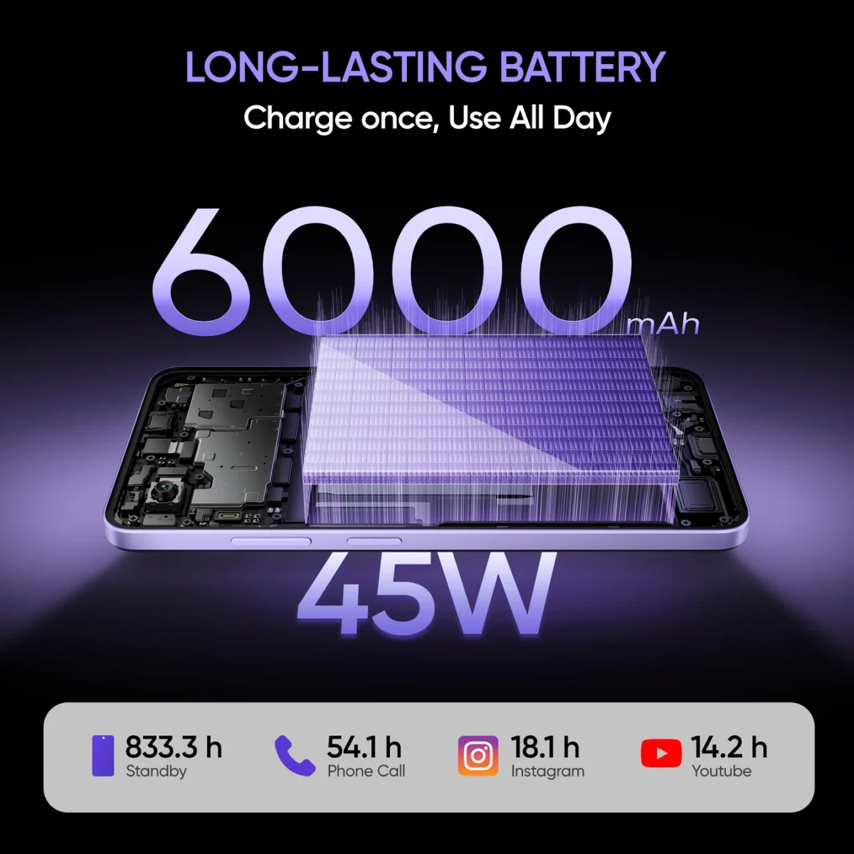 Realme P3 Lite 5G (Purple Blossom, 6 GB RAM ,128GB ) | 6000mAh Battery, 120Hz Display, Dimensity 6300 - Image 5