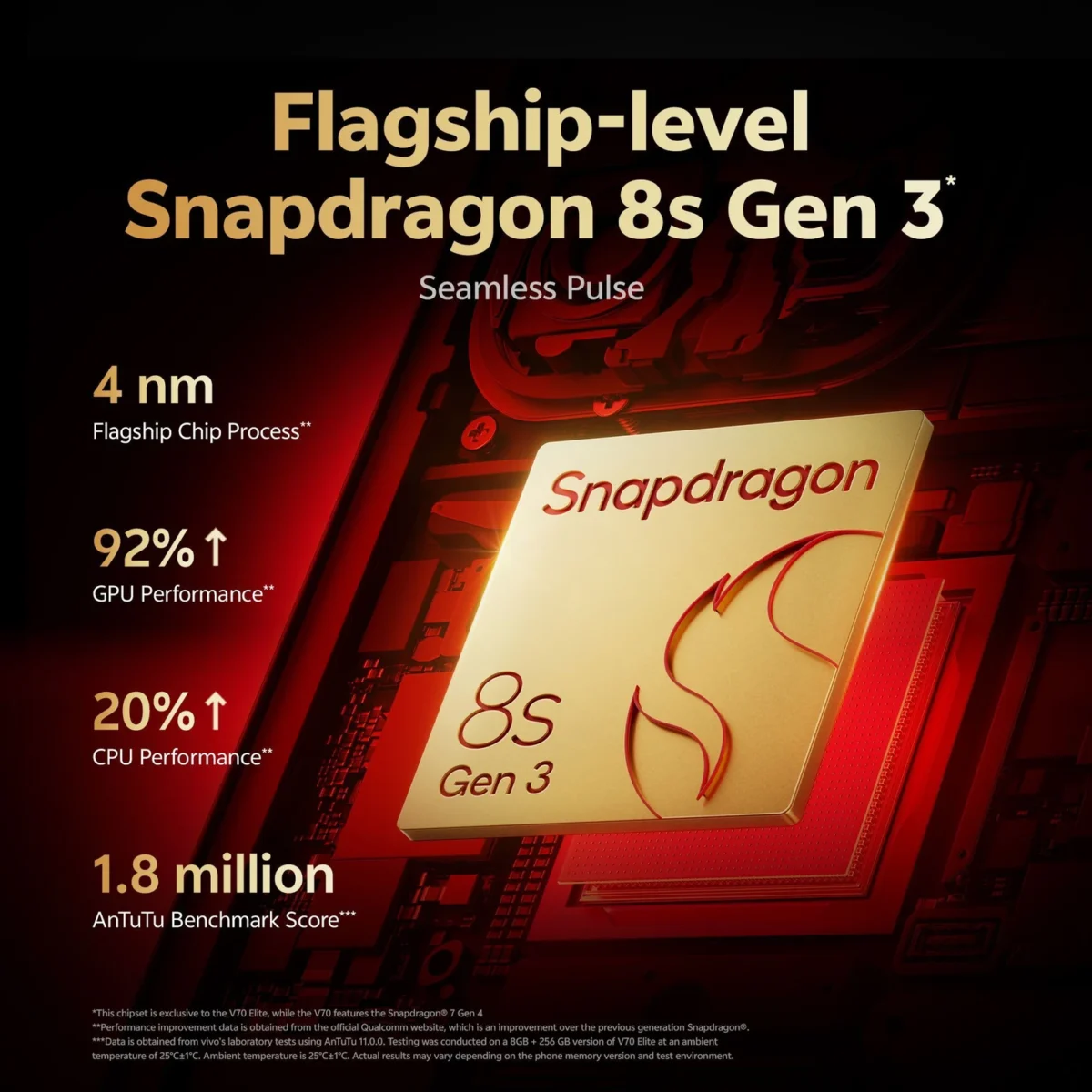 vivo V70 Elite 5G (256GB) | Snapdragon 8s Gen 3, ZEISS Triple Camera, 6500mAh Battery - Image 2