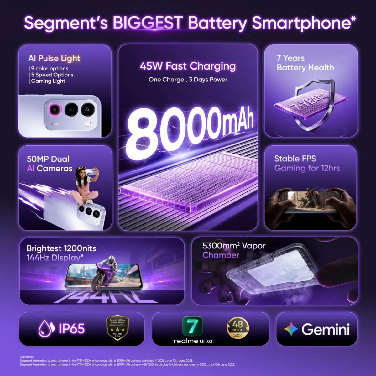 Realme P4R 5G | MediaTek Dimensity 6300, 50MP AI Camera, 8000mAh Battery  Realme P4R 5G ₹17,399 • Zepto + others - Image 7